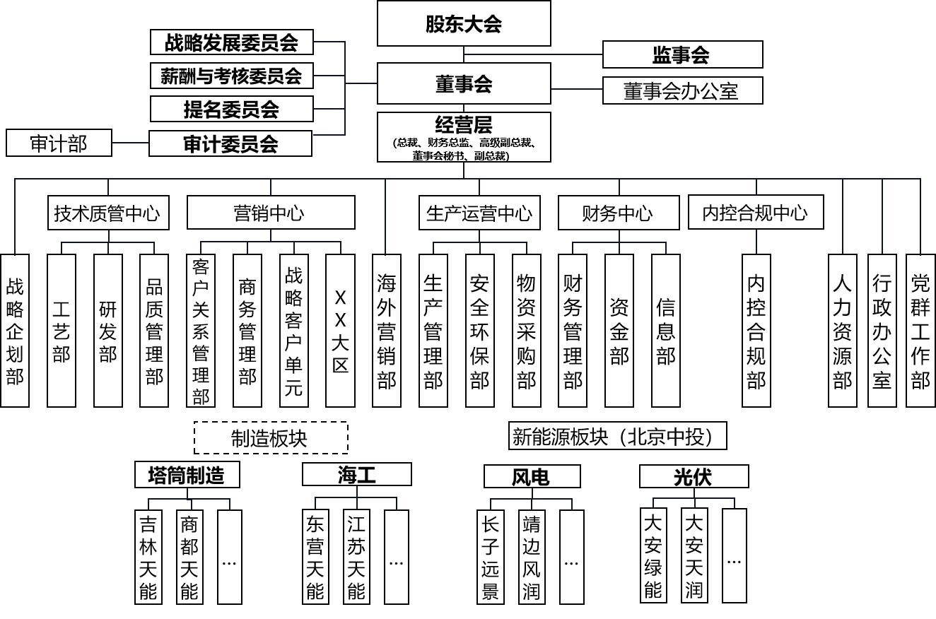 這(zhè)是描述信息